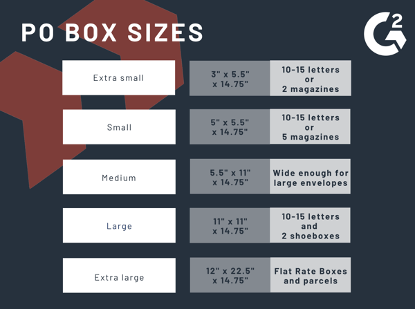 how-much-is-a-po-box-3-steps-on-how-to-rent-one